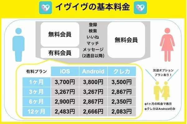 イヴイヴの基本料金