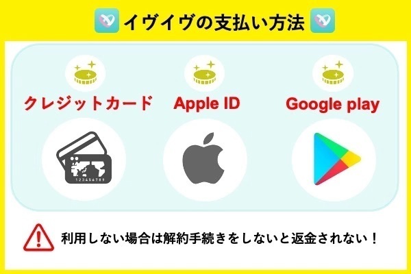 イヴイヴの支払い方法
