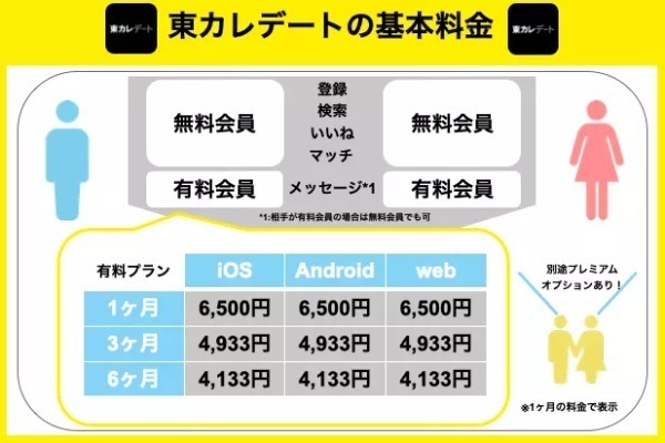 東カレデートの基本料金