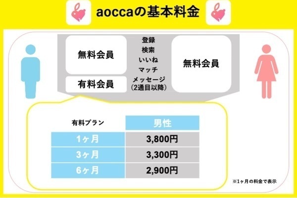 アンジュの基本料金