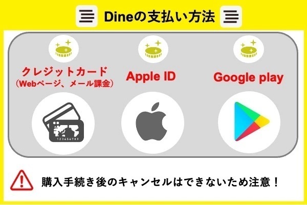 Dineの支払い方法