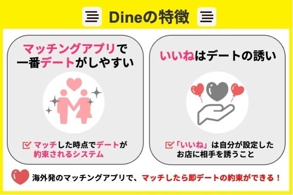 Dineの特徴