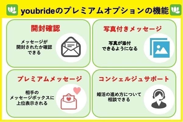 youbrideのプレミアムオプショ