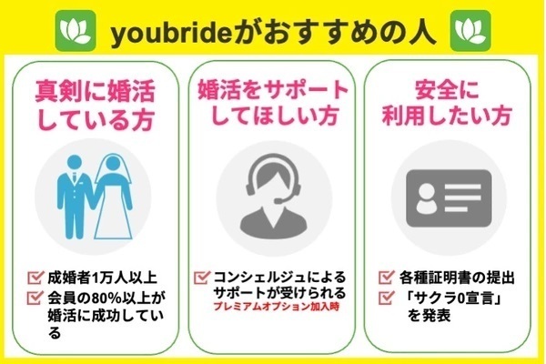 youbrideはこんな人におすすめ