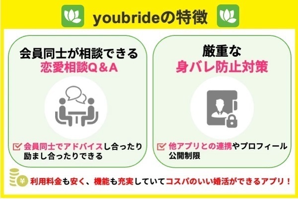 youbrideの特徴