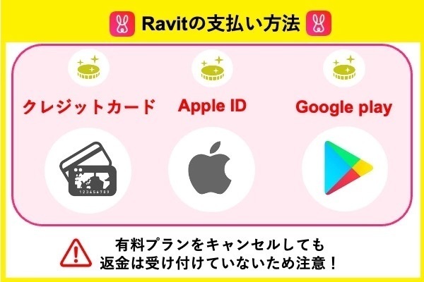 Ravitの支払い方法