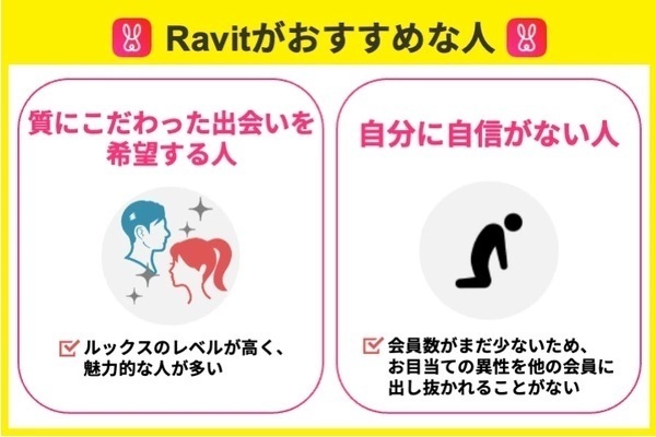 Ravitはこんな人におすすめ