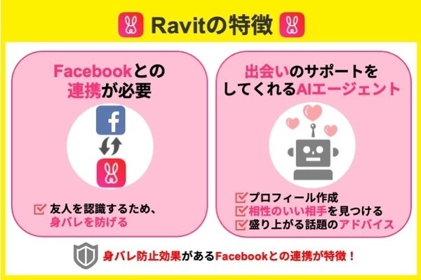 Ravitの特徴