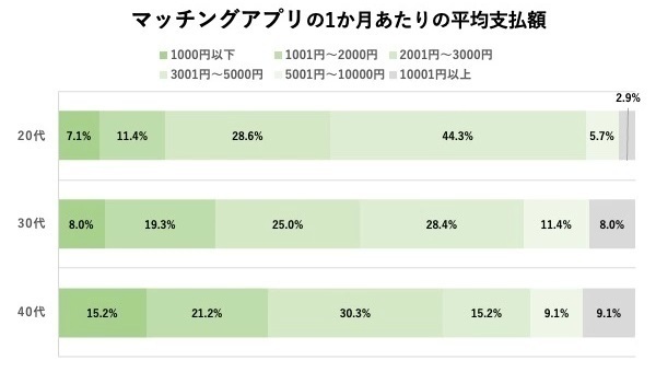 平均支払額