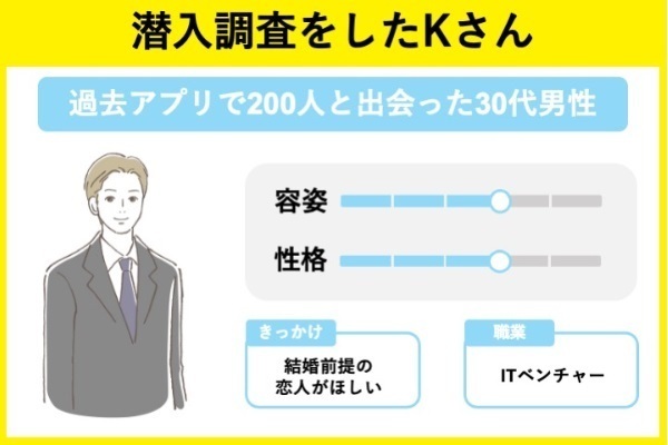 実際にペアーズに潜入した30代男性Kさん