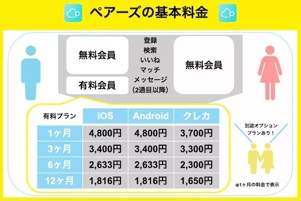 ペアーズの基本料金