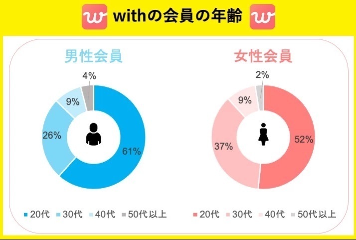 withの会員層