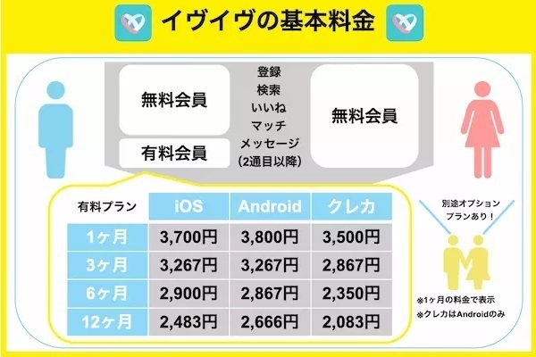 イヴイヴの基本料金