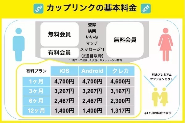 カップリンクの基本料金