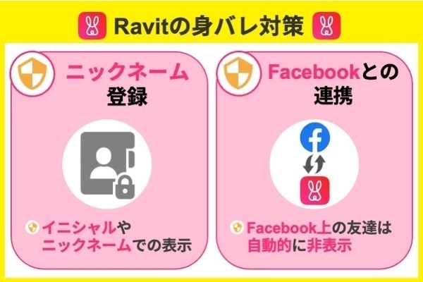 Ravitの身バレ対策