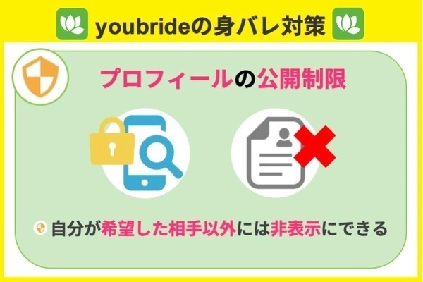 youbrideの身バレ対策