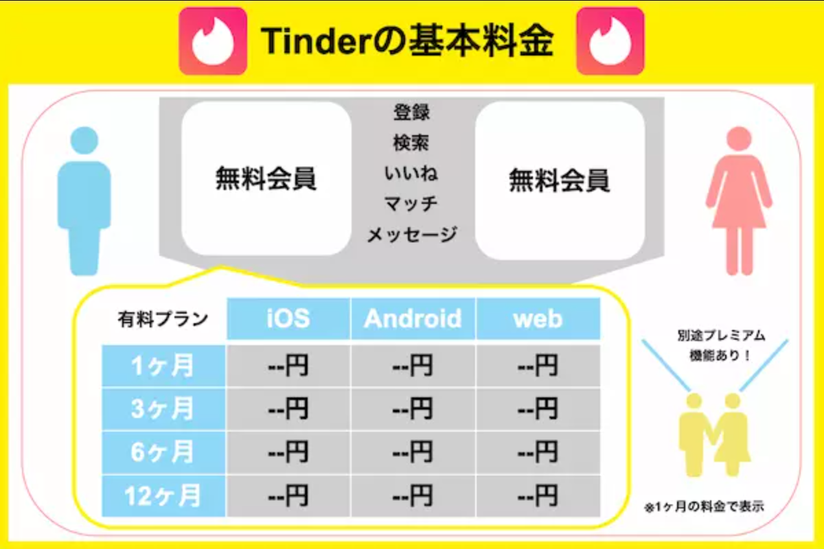 Tinder 基本料金